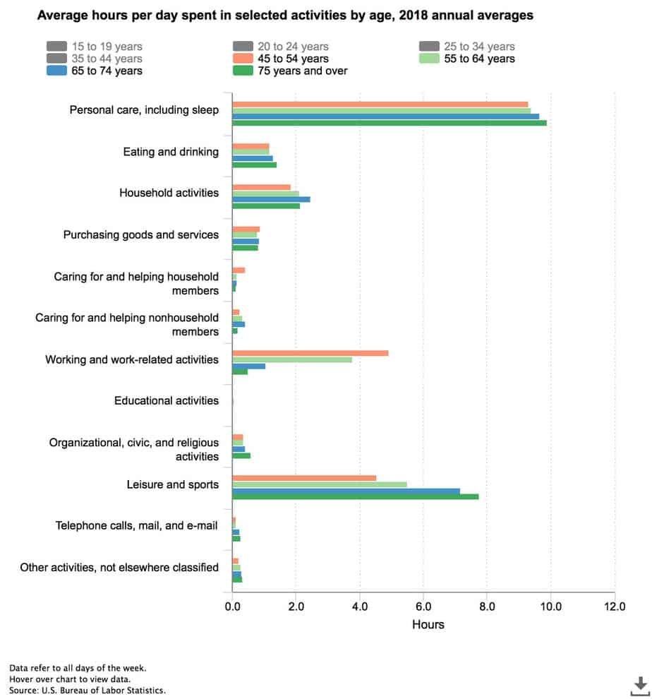 Retiree Statistics What Retirees Do All Day: Top Activities for a Meaningful and Active ...